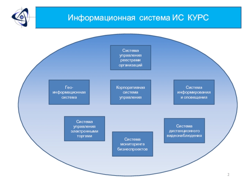 Автоматизация услуги и проекты ооо