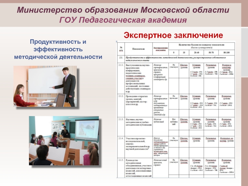 Деятельность министерства образования. Продуктивность и эффективность методической деятельности. Продуктивность методической деятельности педагога. Продуктивность методической деятельности педагога в ДОУ. Профессиональная деятельность в Московской области.