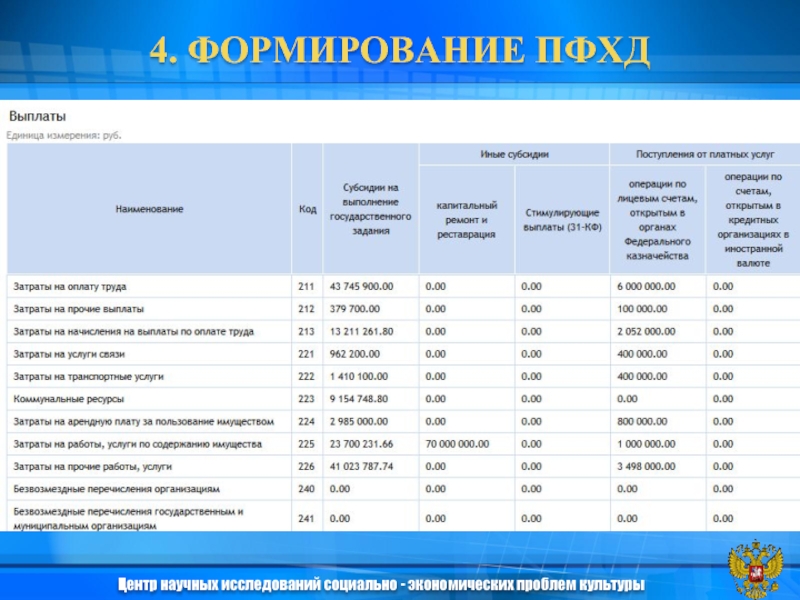 Формирование плана финансово хозяйственной деятельности