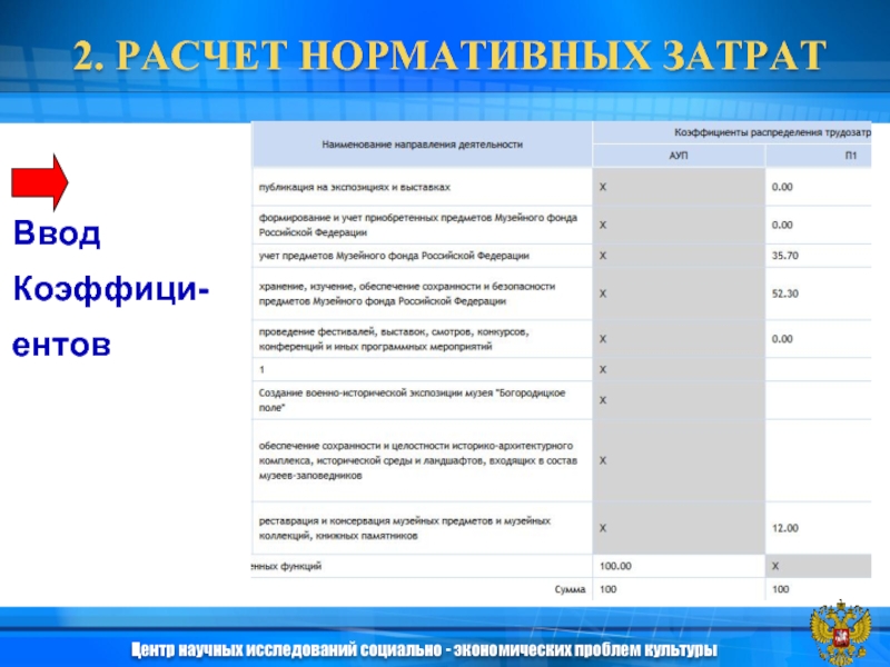 Расчет нормативных затрат учреждения. Расчет нормативных затрат школы. Нормативные затраты на выполнение государственного задания образец.