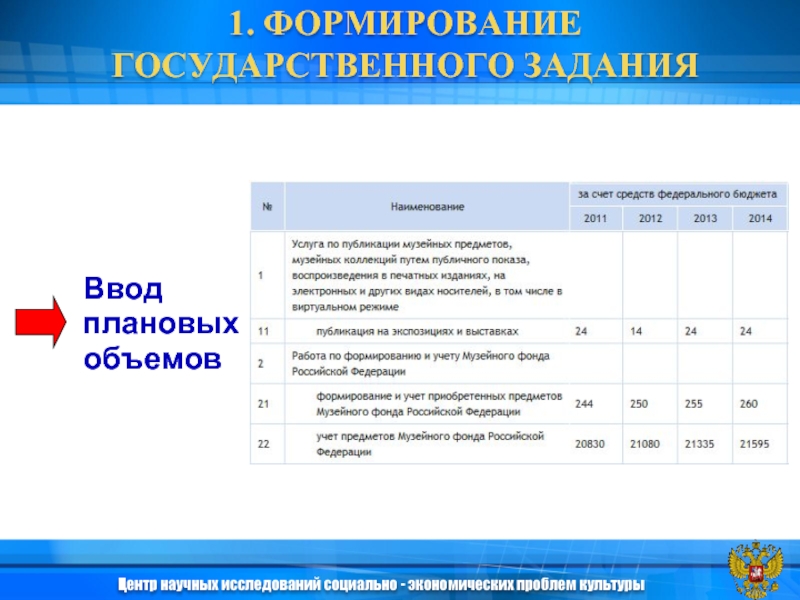 Формирование госзадания