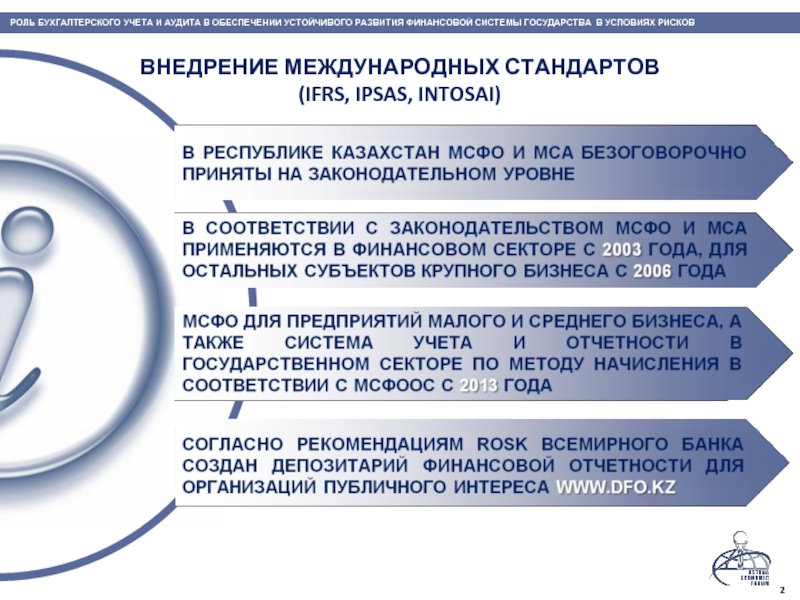 Отчетность депозитария. Депозитарий финансовой отчетности. Роль бухгалтерского учета. Национальные стандарты финансовой отчетности в РК. Устойчивое развитие МСФО.