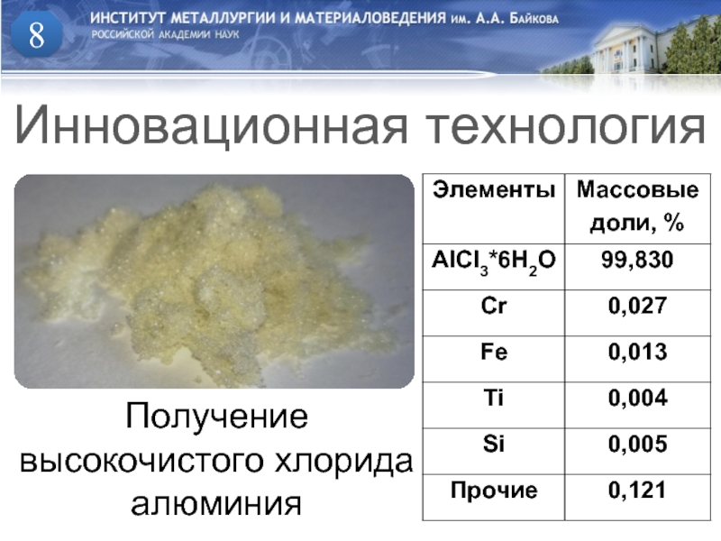 27 13 алюминия. Получение глинозема. Хлор ал. Температура плавления глинозема. Плотность глинозема.