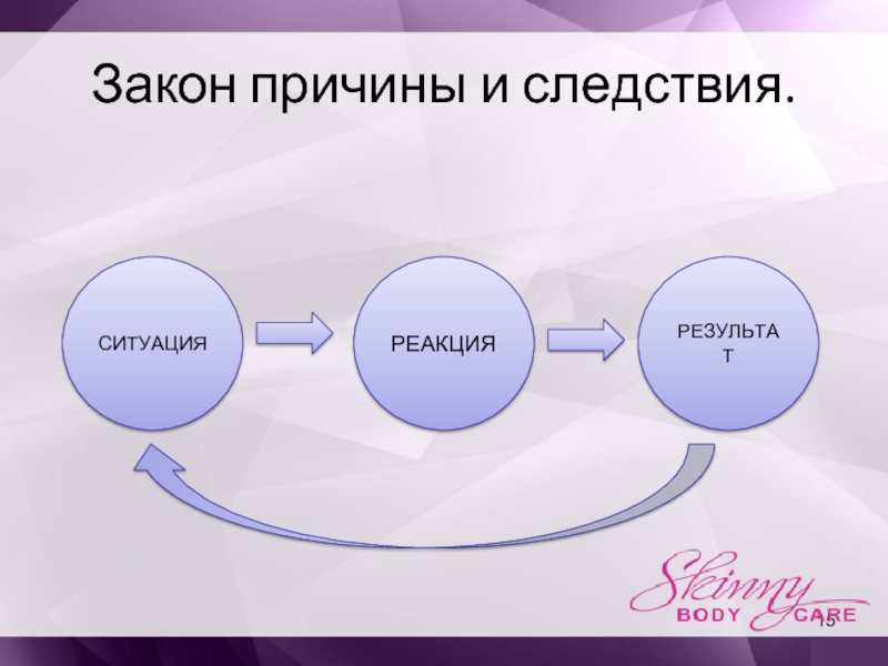 15 ситуаций. Причина и следствие. Закон причины и следствия. Причина и следствие схема. Принцип причины и следствия.