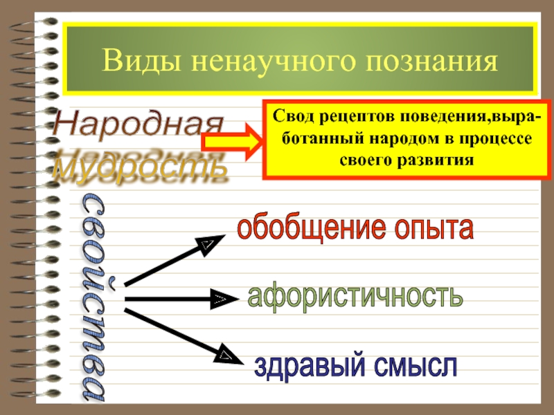 Ненаучное познание кратко. Ненаучное познание презентация. Ненаучное познание народная мудрость. Ненаучное познание Обществознание. Виды ненаучного познания.