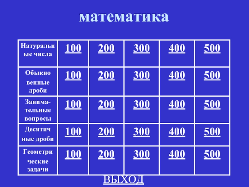 Своя игра презентация. Своя игра математика. Презентация своя игра по математике. Своя игра по математике 6 класс. Своя игра по математике 5 класс.