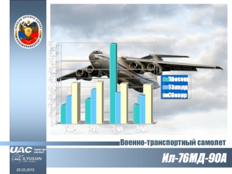 Военно-транспортный самолет IL-76MD-90A