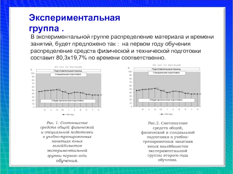 Распределение материала. Исследователи скоростно силовых качеств волейболистов. Ответы экспериментальной группы течение.