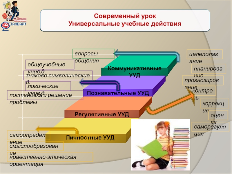 Презентация на тему современный урок