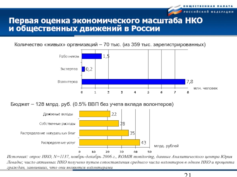 Небанковские организации россии. НКО В России. НКО В России статистика. Небанковские кредитные организации РФ. Динамика роста НКО В России.