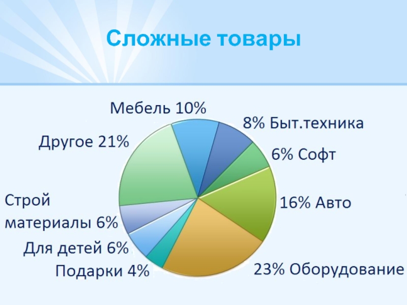 Сложная продукция. Сложный товар.