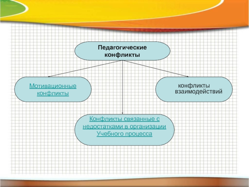 Презентация на тему педагогические конфликты