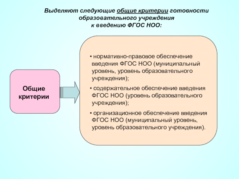 Нормативный критерий. Критерии нормативности.