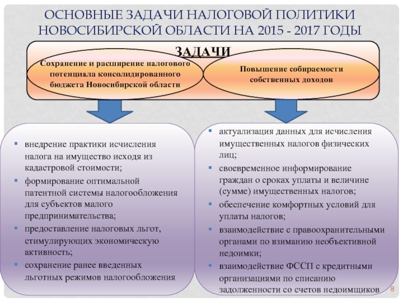 Задачи налогообложения. Главная задача налоговой политики. Задачи налоговой налоговой политики. Налоговая политика задачи. Основные задачи налогового.