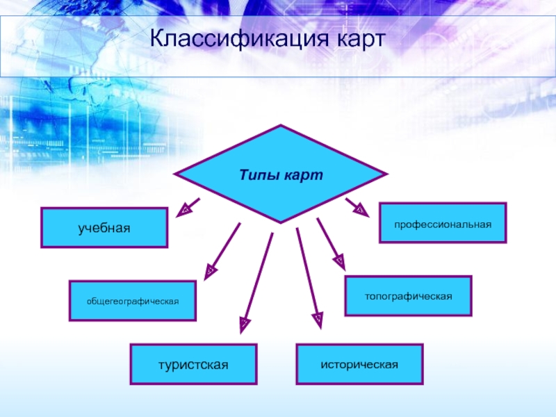 Классификация карт. Принципы классификации карт. Классификация видов карт. Классификация исторических карт.