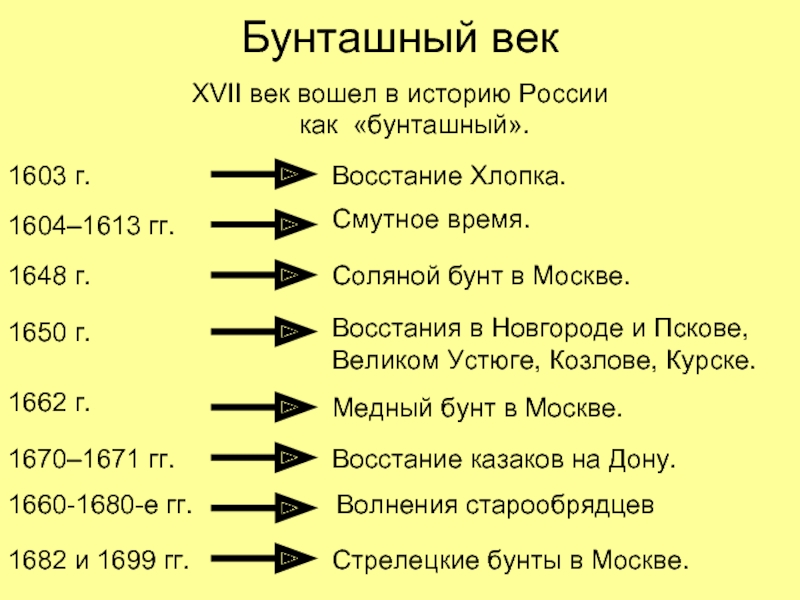 Тест бунташный век с ответами 7 класс. Бунташный век 17 век в России.