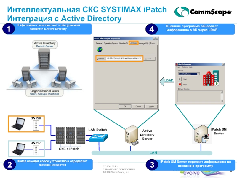 Directory server. Интеллектуальная СКС Systimax. Интеграция с ad что это. Сервер ad. Схема интеграции с ad.