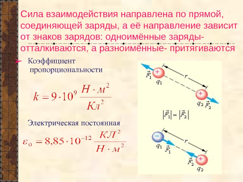 Два заряда взаимодействуют друг. Одноимённые электрические заряды. Сила взаимодействия. Сила взаимодействия зарядов. Силы взаимодействия одноименных и разноименных зарядов.