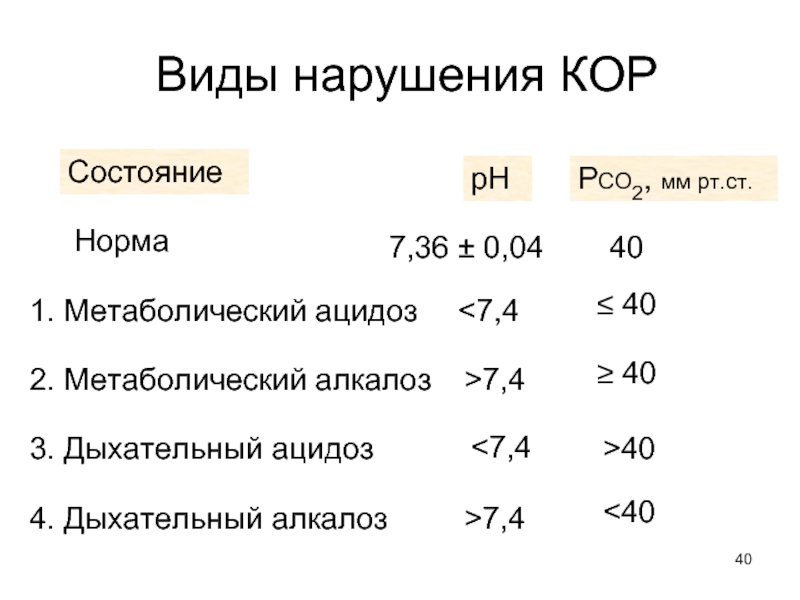 7 норм. РН крови ацидоз и алкалоз. Некомпенсированных дыхательный ацидоз. Респираторный ацидоз показатели крови. Метаболический или респираторный ацидоз.