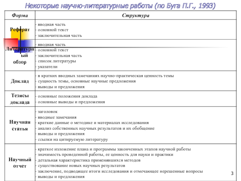 План работы в реферате