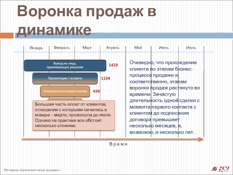 Презентация отдела продаж