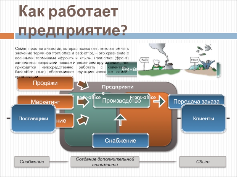 Как работает. Как функционирует предприятие. Как работает предприятие. Как работает фирма. Как это работает.