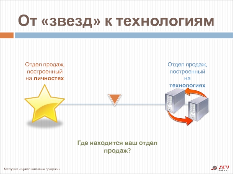 Презентация работы отдела продаж. Технология отдела продаж. Презентация отдела продаж образец. Сетевой отдел продаж.