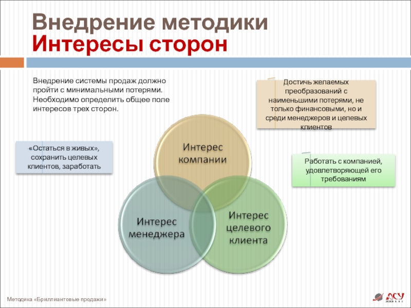 Развитие отдела продаж презентация