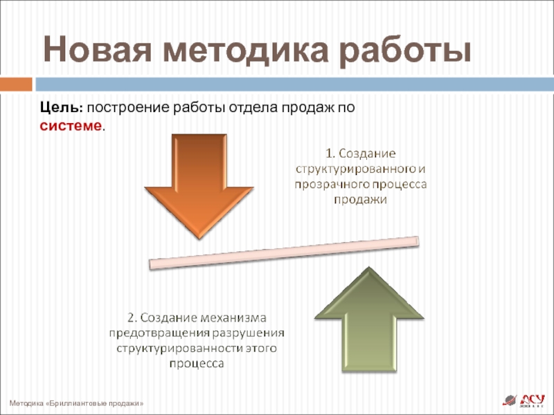 Презентация работы отдела