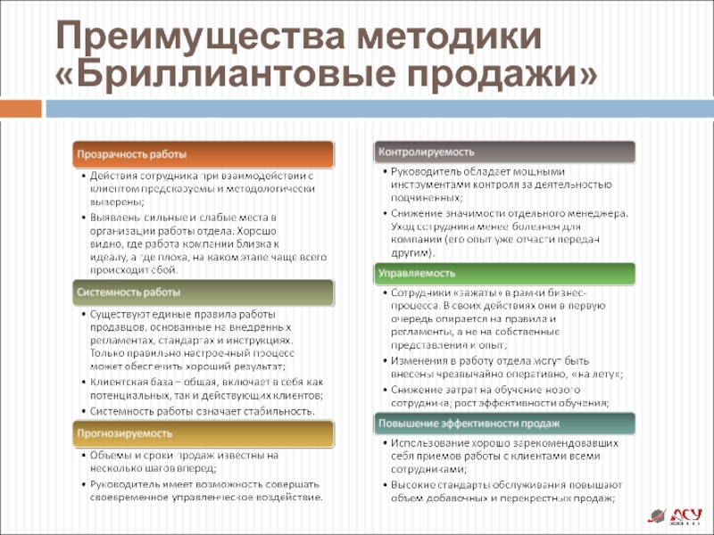 Стабильное преимущество. Презентация отдела продаж. Стандарты работы отдела продаж. Презентация работы отдела. Достоинства работы с клиентами.