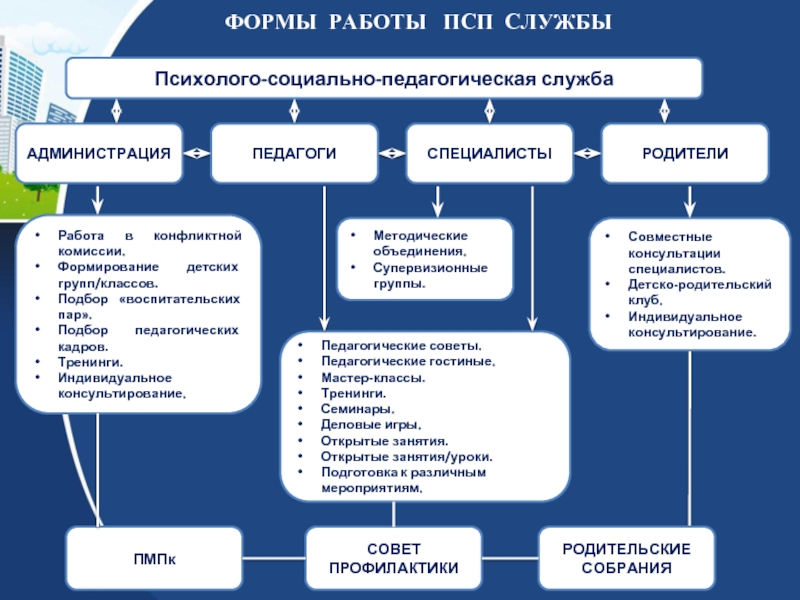 Проект психолого педагогический класс