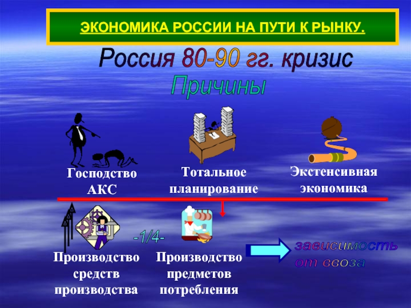 Рынок путь. Производство предметов потребления. Пути рыночной экономики. Кризис производства это. Россия на пути к рынку.