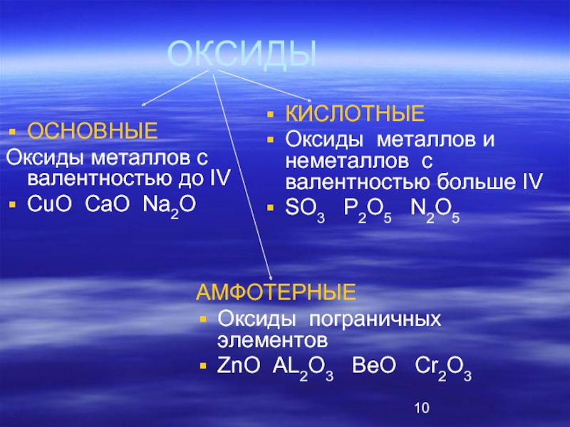 Sio амфотерный. Основные оксиды реагируют с неметаллами. Оксиды металлов с валентностью 2 3. Основные и кислотные оксиды. Амфотерные оксиды валентность.