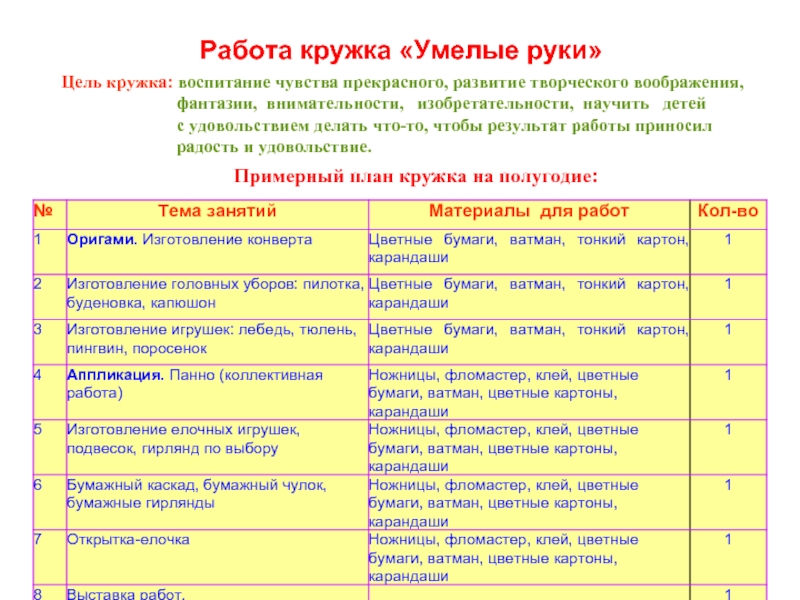 План работы кружка художественное слово в доме культуры на год