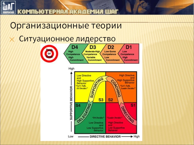 Ситуационное лидерство презентация