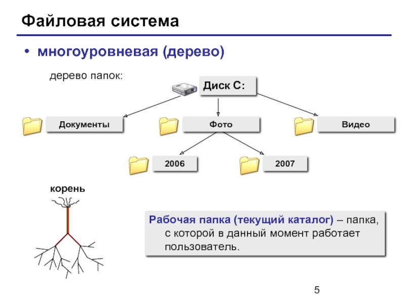 Следующая папка. Дерево файловой структуры. Трехуровневое дерево папок. Файловые системы хранения документов. Структура общих папок в организации.