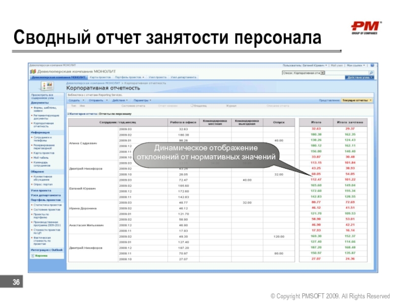 Отчет в занятость. Сводный отчет. Таблицы занятости персонал. Отчет занятость сотрудников. Отчет по занятости сотрудников.