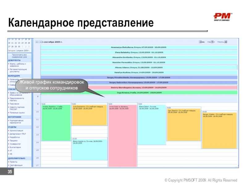 График занятости сотрудников в проектах