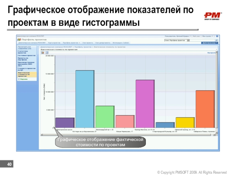 Графическое отображение. Графическое отображение данных. Графическое отображение проекта. Графическое отображение выполнения показателей.