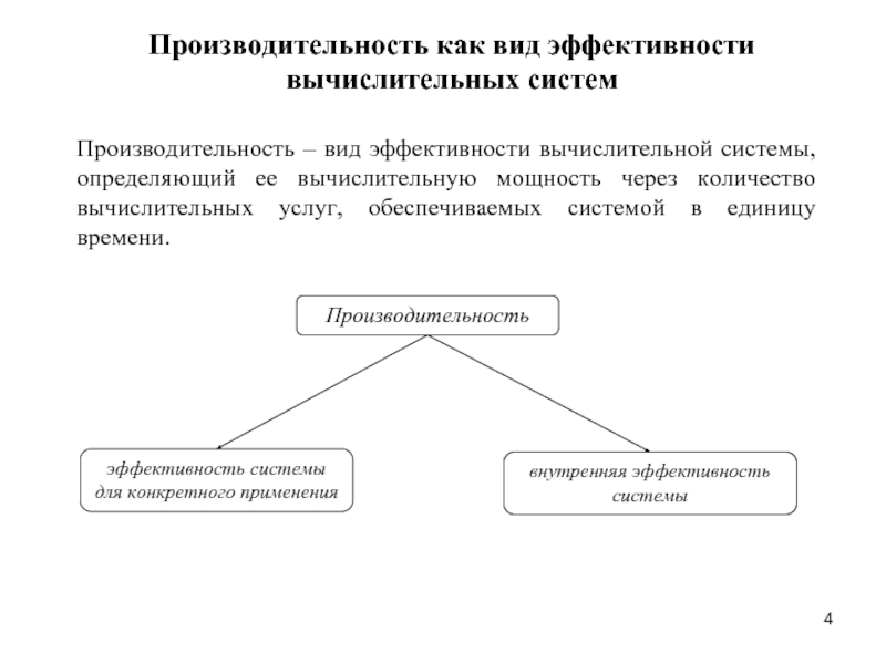 Способы повышения производительности вычислительных систем презентация