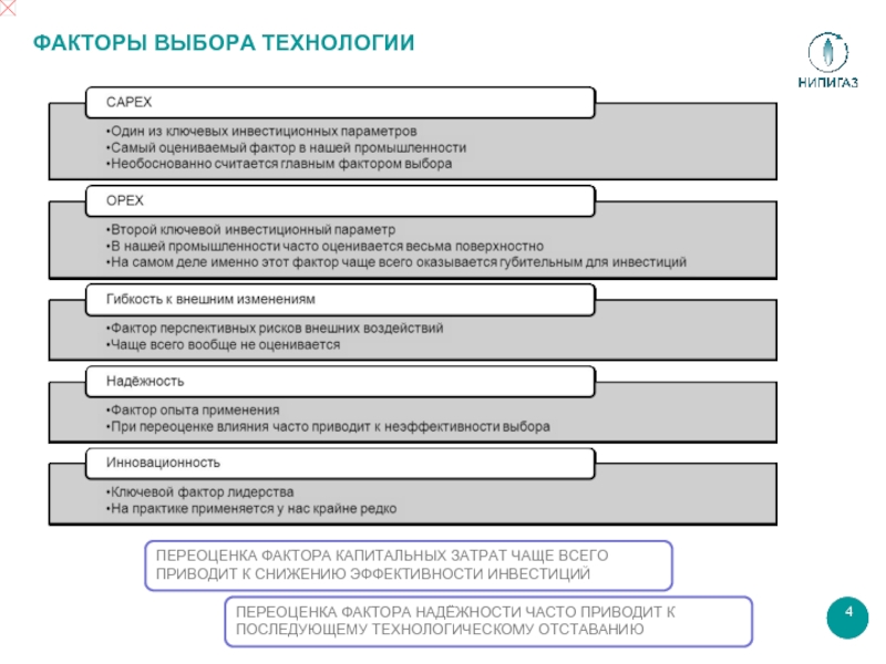 Факторы выборов. Факторы выбора технологии распространения вакансий. Факторы отбора информации в теме карта. Структура управления НИПИГАЗ. Факторы выбора главного статуса.