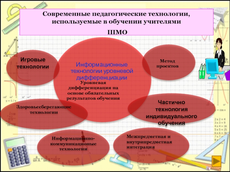 Современные педагогические технологии схема