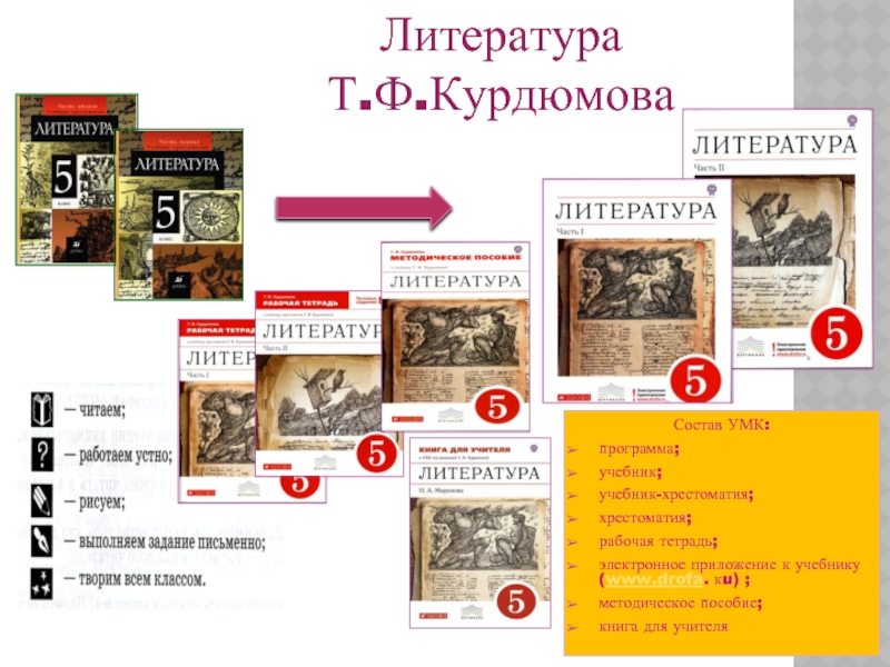 Анализ пособия литературы. УМК по литературе под редакцией т.ф Курдюмовой. УМК по литературе Курдюмова. Учебники по литературе УМК. Состав УМК литература.