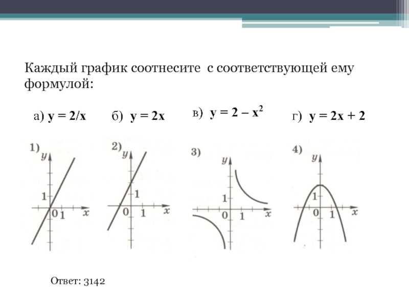 Соответствующую формулу. Соотнесите графики. Соотнести графики и функции. Каждый график соотнесите с соответствующей ему формулой. Функции и их графики соотнести.