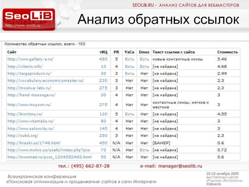 Анализ сайтов ростов. Анализ обратных ссылок сайта.