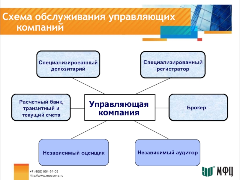 Управляющие компании обслуживающие. Требованиях к управляющим компаниям. Требования к управляющей компании. Банк и управляющая компания. Требования к организации специализированных предприятий.