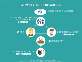 Информационная работа ТПО МР ЗАО 2016-2017 года. Структура профсоюза