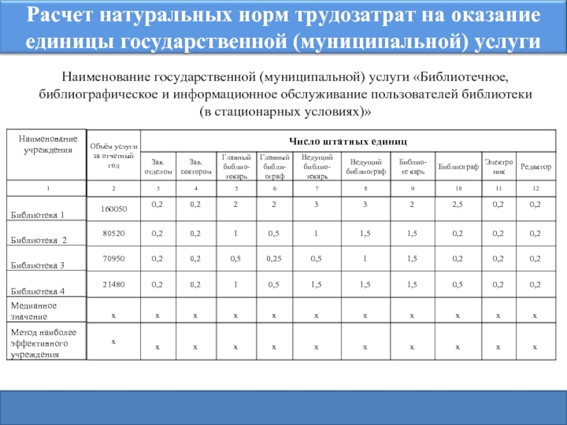 Норма услуги. Примеры нормативов. Пример расчёта нормативов. Норма расчет пример. Нормативные расчеты пример.