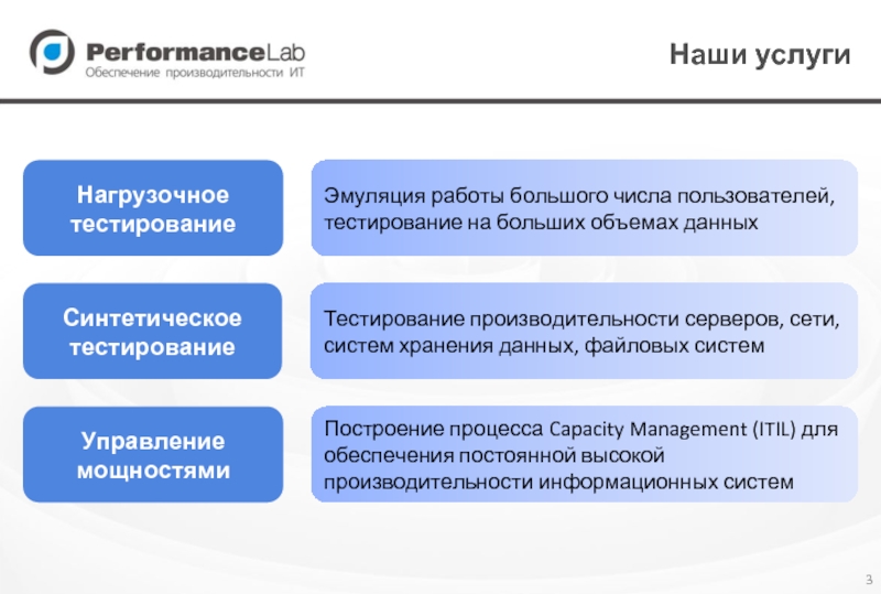 Нагрузочное тестирование презентация