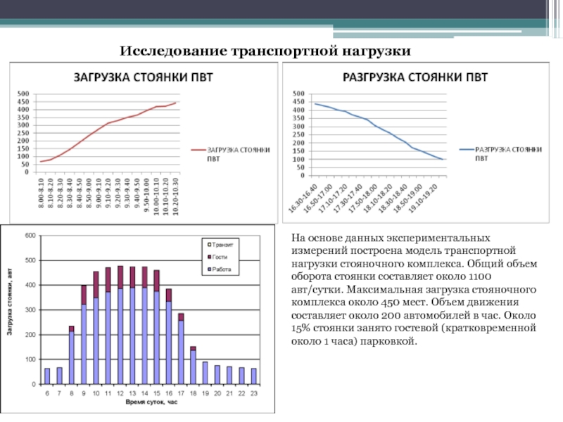 Транспортные исследования. Загруженность парковки расчет. Как провести анализ загрузки паркинга за год.